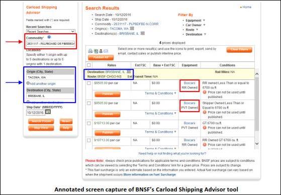 Annotated screen capture of BNSF's Carload Shipping Advisor tool.
Annotations bring attention to the Origin and Destination dropdown menus, the Destination and Route from the search results, the Commodity dropdown menu, and the Equipment from the search results (Boxcars RR Owned or PVT Owned).