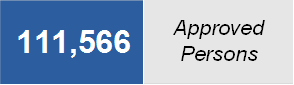 111,566 - Description : Highlights of the activity in the 2025 reporting period:
- 236 firms registered with CIRO
- 111,566 Approved Persons
- $6.1 trillion assets under administration
- Review of 10 rules still in progress
- 8 rules approved by CSA members
- 12 documents relating to financial information filed by CIRO and CIPF
- 60 other documents filed by CIRO and CIPF,Approved Persons