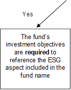 The fund’s investment objectives are required to reference the ESG aspect included in the fund name,Yes