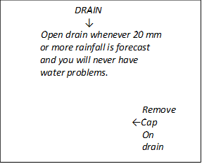 DRAIN
                                 ?
	Open drain whenever 20 mm 
              or more rainfall is forecast
              and you will never have
              water problems. 
	    													Remove 
			          ?Cap
     				On
				drain

