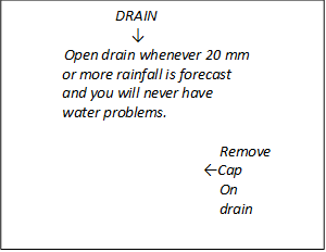 		DRAIN
                                 ?
	Open drain whenever 20 mm 
              or more rainfall is forecast
              and you will never have
              water problems. 
	    								Remove 
			          ?Cap
     				On
				drain
					         
						
