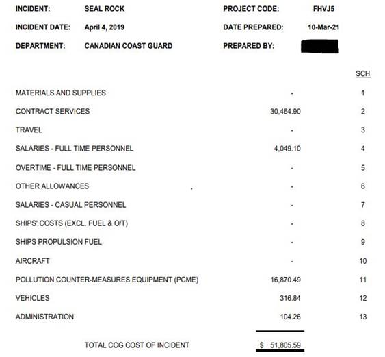 Graphical user interface, table

Description automatically generated