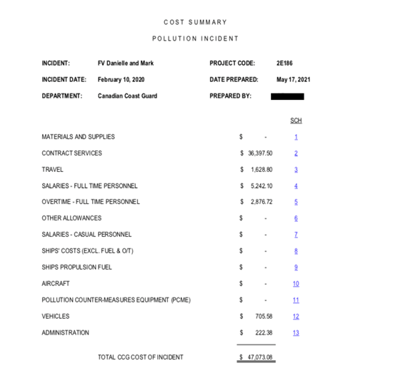 Table

Description automatically generated