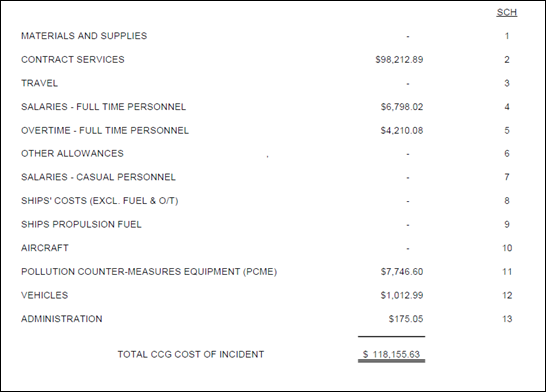 A document with text and numbers

Description automatically generated